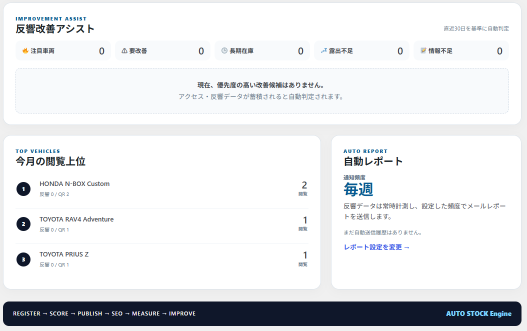 AUTO STOCK 改善アシスト 自動レポート
