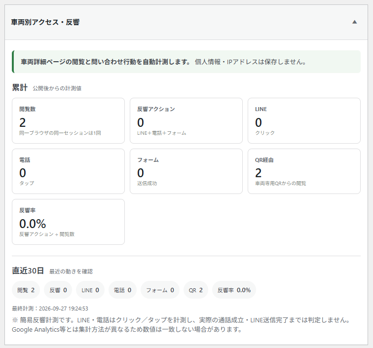 AUTO STOCK 車両別計測画面